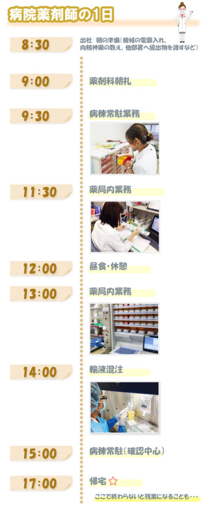 薬剤師の1日の流れ