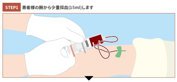 問診・診察