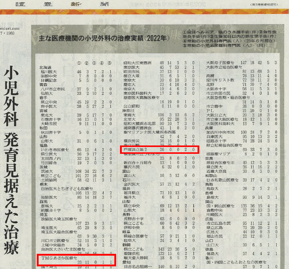 読売新聞社会保障面（15面）